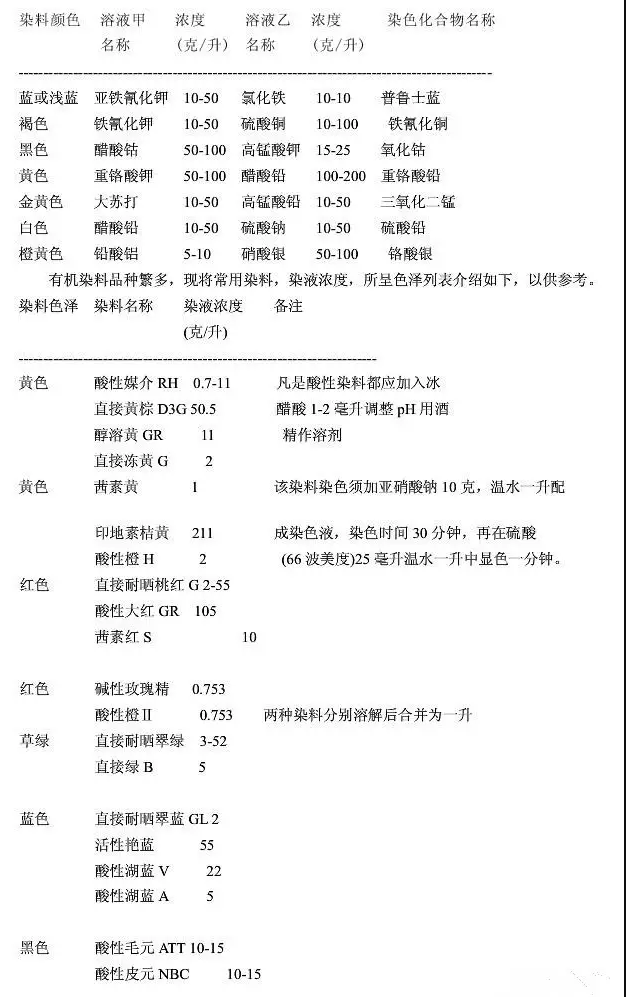 无机染色溶液配方